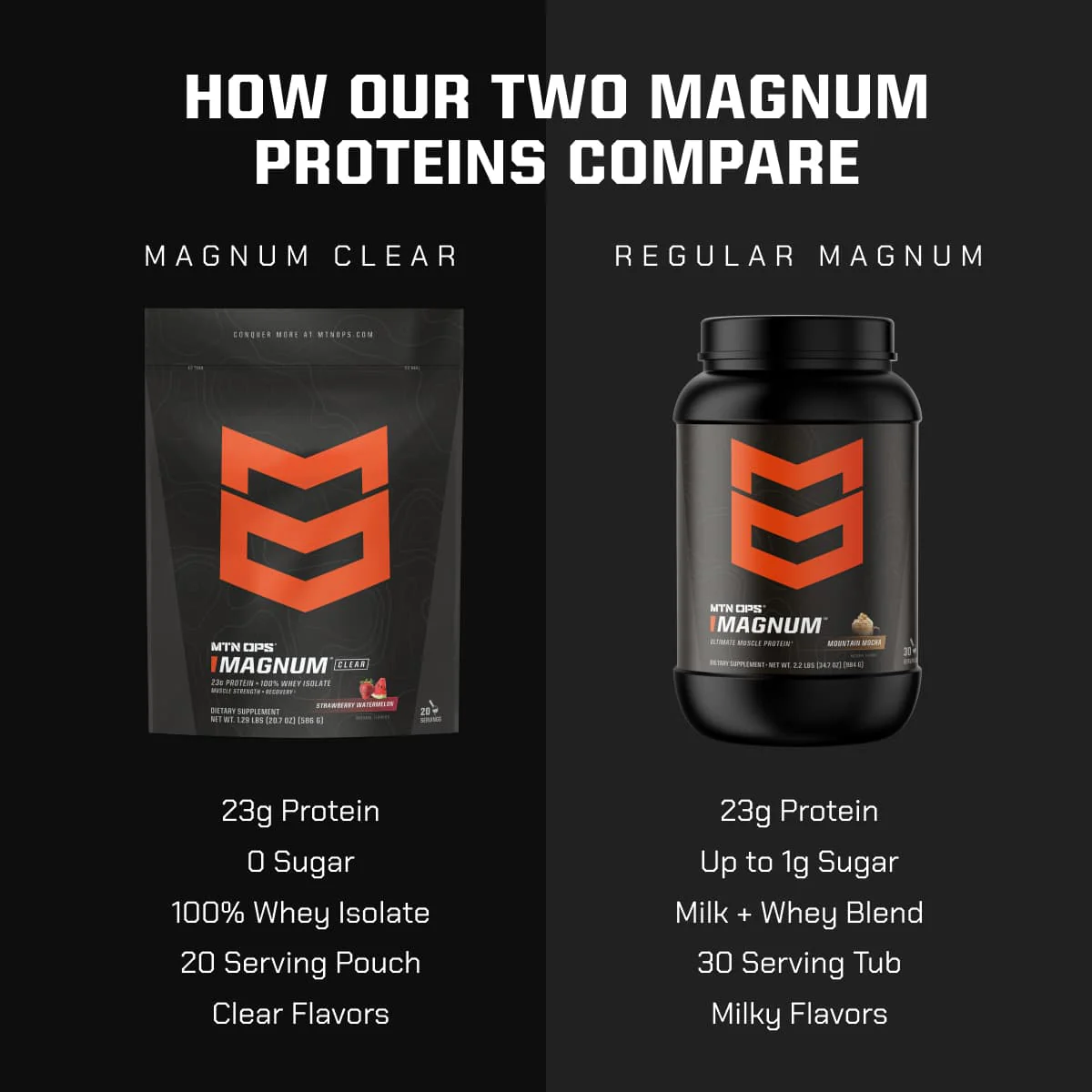 MAGNUM CLEAR - Image 13
