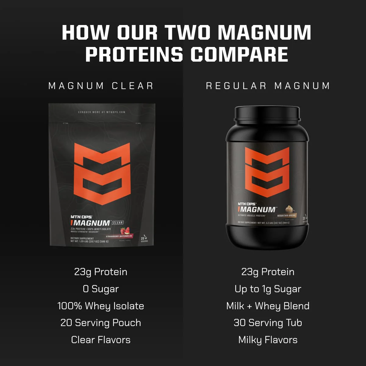 MAGNUM CLEAR - Image 32